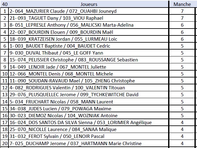 012_Classement_Doubles.jpg